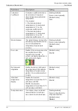 Preview for 30 page of UNELL SN-F22-B User Manual