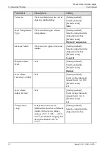 Предварительный просмотр 30 страницы UNELL SN-TPC2553DT-F User Manual