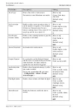 Предварительный просмотр 85 страницы UNELL SN-TPC2553DT-F User Manual