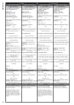 Предварительный просмотр 14 страницы Unex 78 U23X Instructions And Safety Documentation