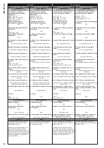 Предварительный просмотр 16 страницы Unex 78 U23X Instructions And Safety Documentation