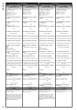 Предварительный просмотр 18 страницы Unex 78 U23X Instructions And Safety Documentation