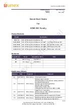 Preview for 1 page of Unex SOM-352 Series Quick Start Manual