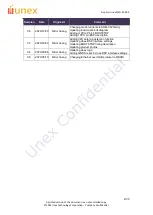 Preview for 2 page of Unex SOM-352 Series Quick Start Manual