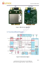 Preview for 8 page of Unex SOM-352 Series Quick Start Manual