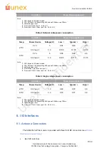 Preview for 11 page of Unex SOM-352 Series Quick Start Manual