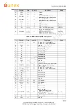 Preview for 16 page of Unex SOM-352 Series Quick Start Manual