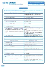 Preview for 9 page of UNHCR 00008154 General Information Manual