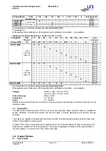 Preview for 3 page of UNI Geräte 10-EVS 24U Series Operating And Mounting Manual