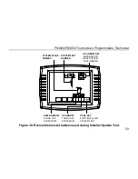 Preview for 61 page of Uni-Line Perfect Sense PS4000 Installation And Owner'S Manual