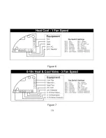 Предварительный просмотр 19 страницы Uni-Line SmartSense SMART 3000 Installation Manual