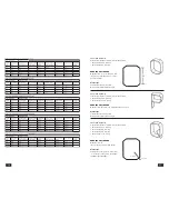 Предварительный просмотр 14 страницы Uni-max CB200 User Manual