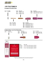 Предварительный просмотр 19 страницы Uni-Mig KUMJR140DC Operating Manual