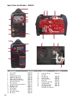 Предварительный просмотр 42 страницы Uni-Mig KUMJRRW165MIG Operating Manual