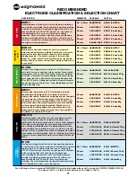 Preview for 11 page of Uni-Mig KUMJRRW180CA Operating Manual