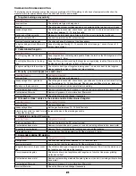 Preview for 21 page of Uni-Mig KUMJRRW180CA Operating Manual