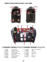 Preview for 23 page of Uni-Mig KUMJRRW180CA Operating Manual