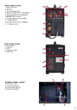 Preview for 9 page of Uni-Mig KUMJRVM150 Operating Manual