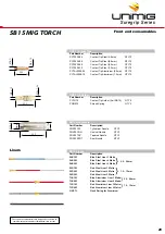 Предварительный просмотр 29 страницы Uni-Mig KUMJRVM150 Operating Manual