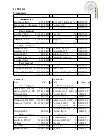 Preview for 9 page of Uni-Mig UNI-PLAS 50/80 User Manual