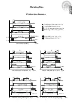 Предварительный просмотр 13 страницы Uni-Mig Workshop 270SWF Manual