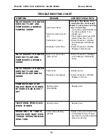 Preview for 10 page of Uni-ram UG5000DVM Operating Manual