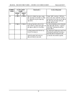 Предварительный просмотр 21 страницы Uni-ram URS500 Series User Manual