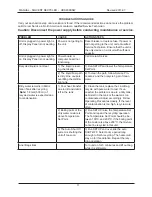 Предварительный просмотр 11 страницы Uni-ram URS900SSW User Manual