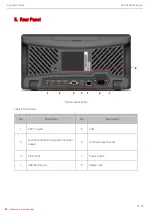 Preview for 11 page of UNI-T MSO2000 Series Quick Start Manual