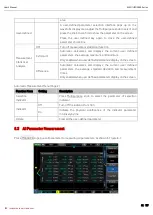 Предварительный просмотр 62 страницы UNI-T MSO2102 User Manual