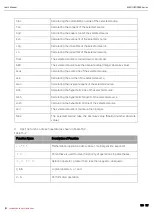 Предварительный просмотр 105 страницы UNI-T MSO2102 User Manual