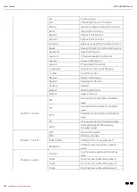 Предварительный просмотр 120 страницы UNI-T MSO2102 User Manual