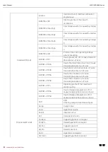 Предварительный просмотр 121 страницы UNI-T MSO2102 User Manual