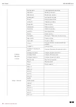 Предварительный просмотр 123 страницы UNI-T MSO2102 User Manual