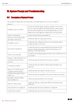 Предварительный просмотр 132 страницы UNI-T MSO2102 User Manual