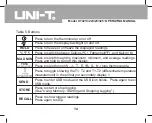 Preview for 14 page of UNI-T U Operating Manual