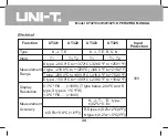 Preview for 34 page of UNI-T U Operating Manual