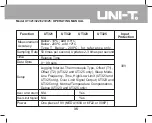 Preview for 35 page of UNI-T U Operating Manual