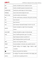 Preview for 10 page of UNI-T UDP3000S-D User Manual