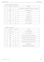 Preview for 7 page of UNI-T UDP3000S Series Programming Manual