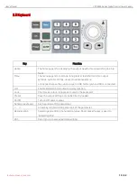 Preview for 10 page of UNI-T UDP6900 Series User Manual