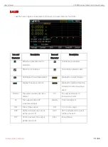 Preview for 11 page of UNI-T UDP6900 Series User Manual