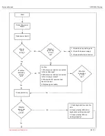 Preview for 26 page of UNI-T UPO1000X Series Service Manual