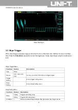 Предварительный просмотр 28 страницы UNI-T UPO2000CS Series User Manual