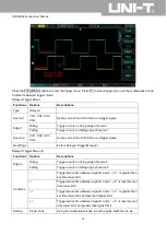 Предварительный просмотр 32 страницы UNI-T UPO2000CS Series User Manual