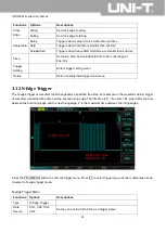 Предварительный просмотр 36 страницы UNI-T UPO2000CS Series User Manual