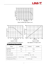 Preview for 13 page of UNI-T UT-P4000 Series Manual