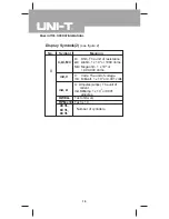 Preview for 16 page of UNI-T UT105 Operating Manual