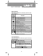 Preview for 11 page of UNI-T UT107 Operating Manual