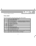 Предварительный просмотр 17 страницы UNI-T UT108 Operating Manual